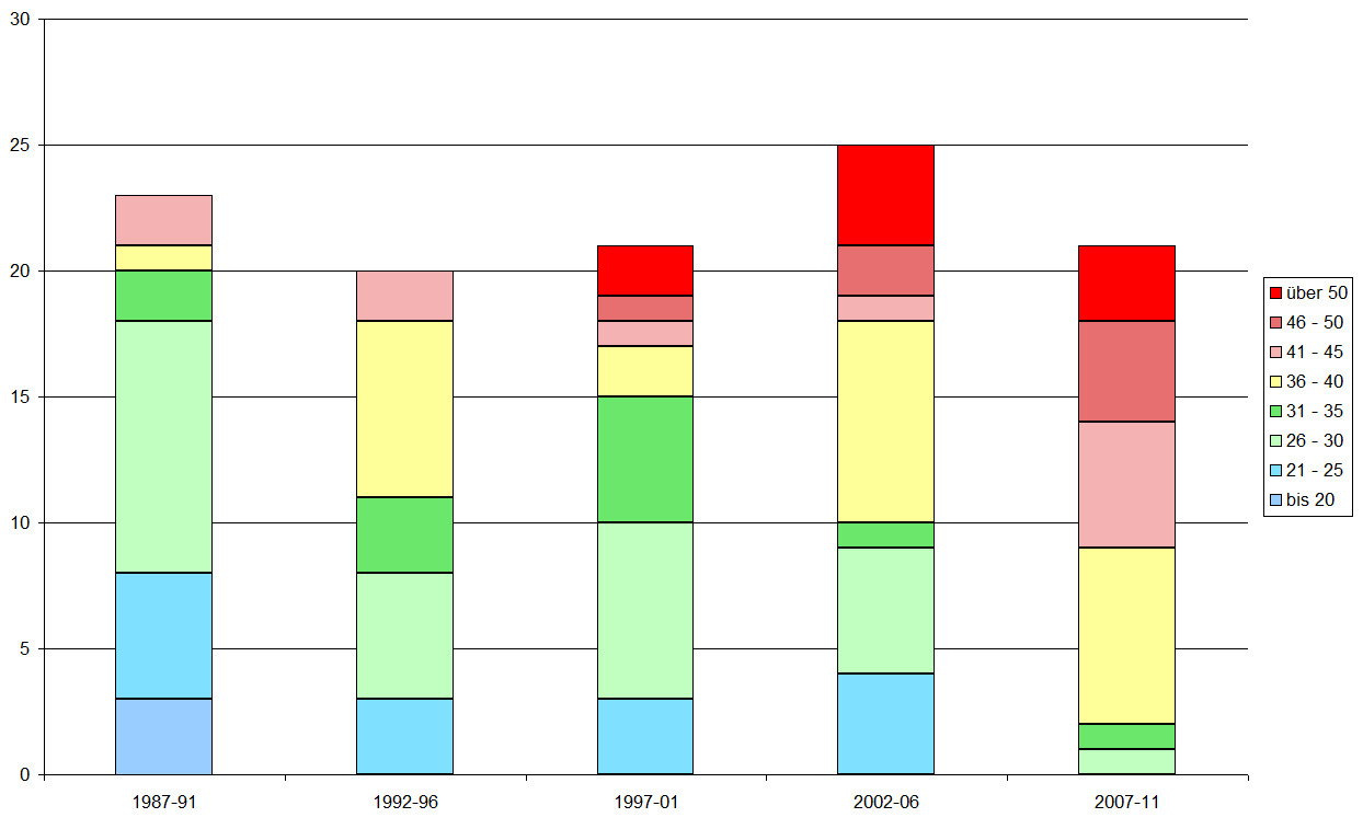 Chart::Alter_SCHIZO
